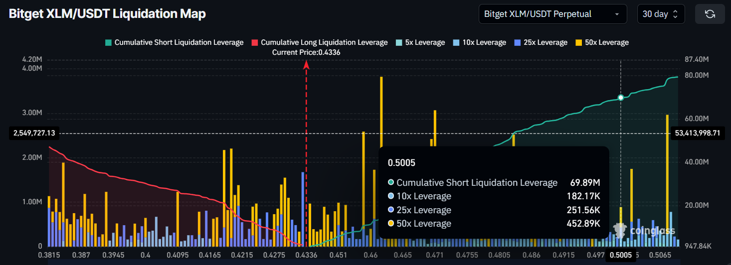 XLM Liquidation Map.