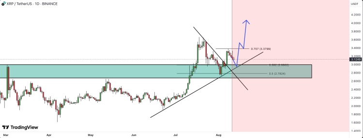 XRP price