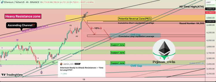 Ethereum price