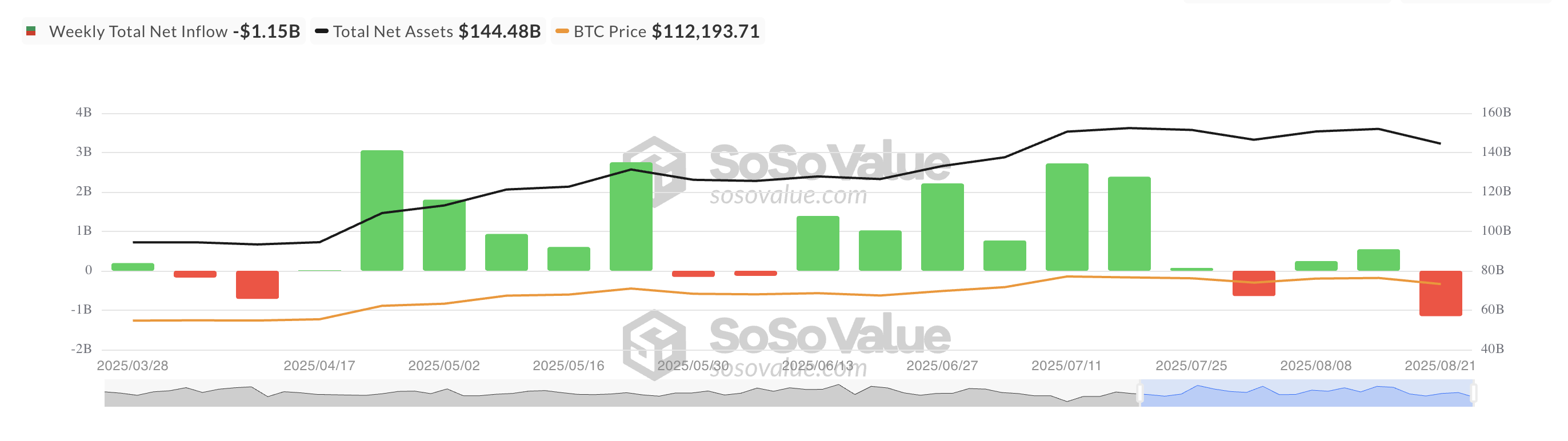 Bitcoin Spot ETF Net Inflow.