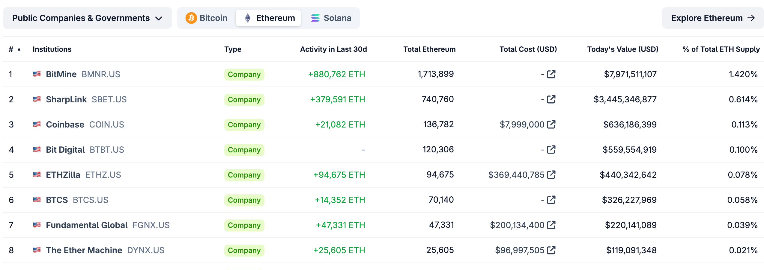 ether