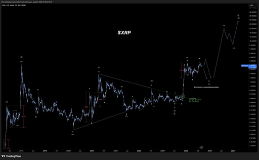 XRP