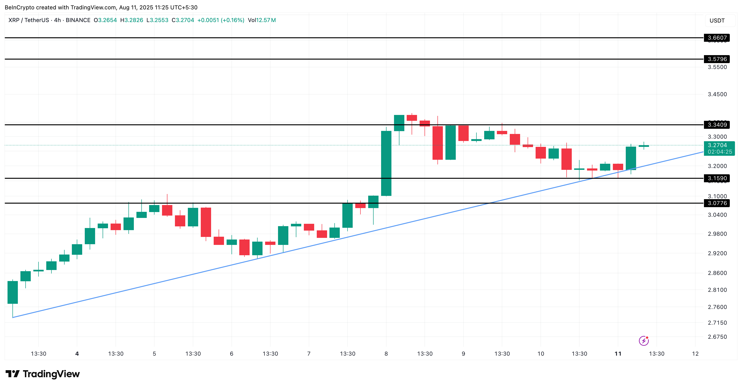 XRP price analysis