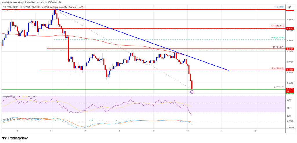 XRP Price