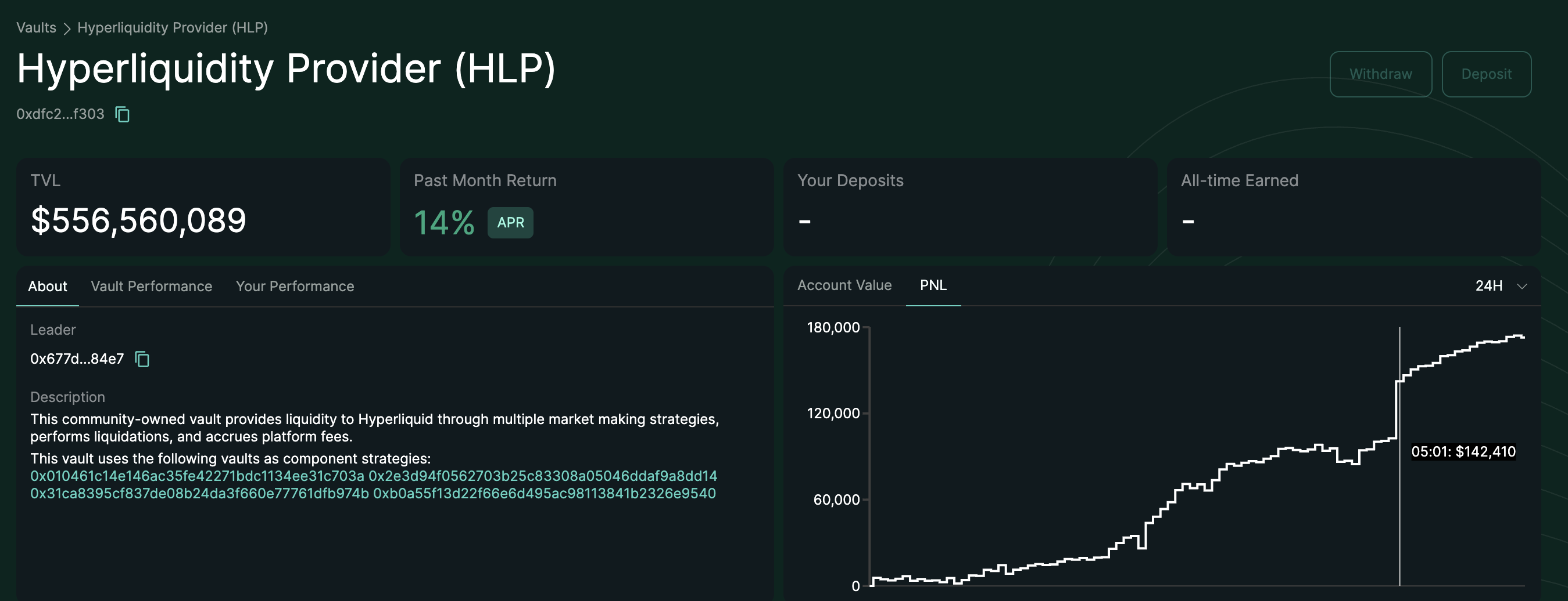 HLPs earned approximately $47,000 during XPL's volatility. Source: Hyperliquid