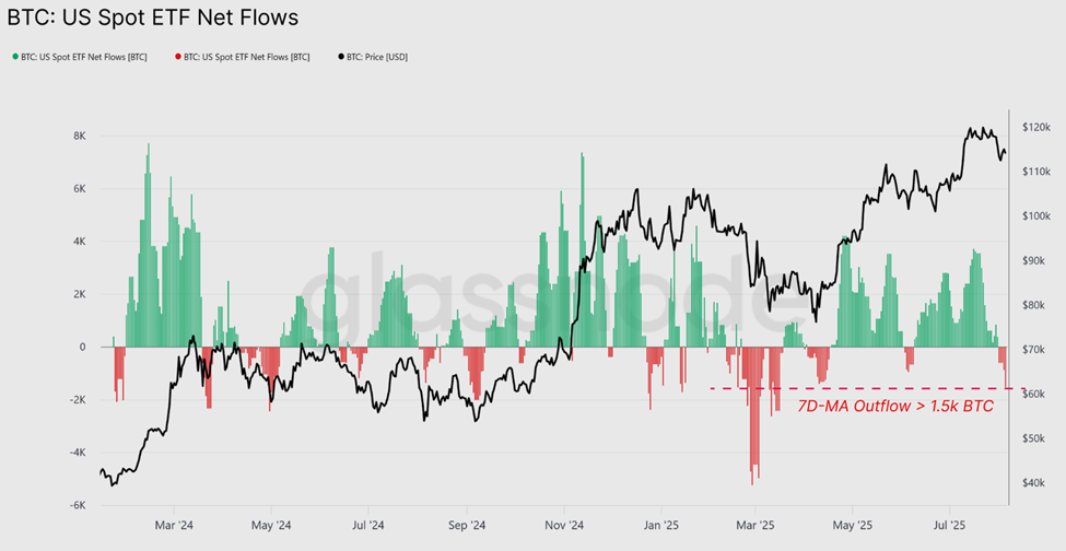 Spot Bitcoin ETF Net Flows
