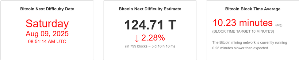 Bitcoin Mining Difficulty