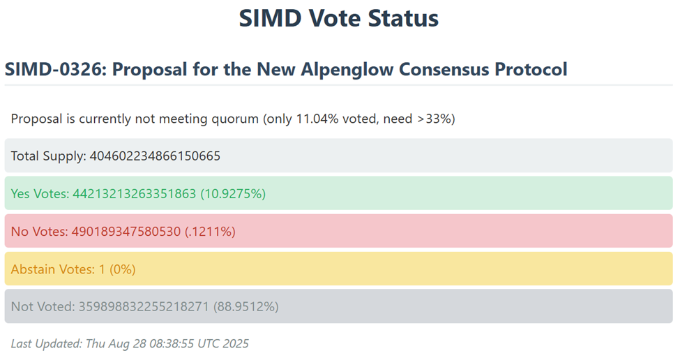 Alpenglow Upgrade Voting