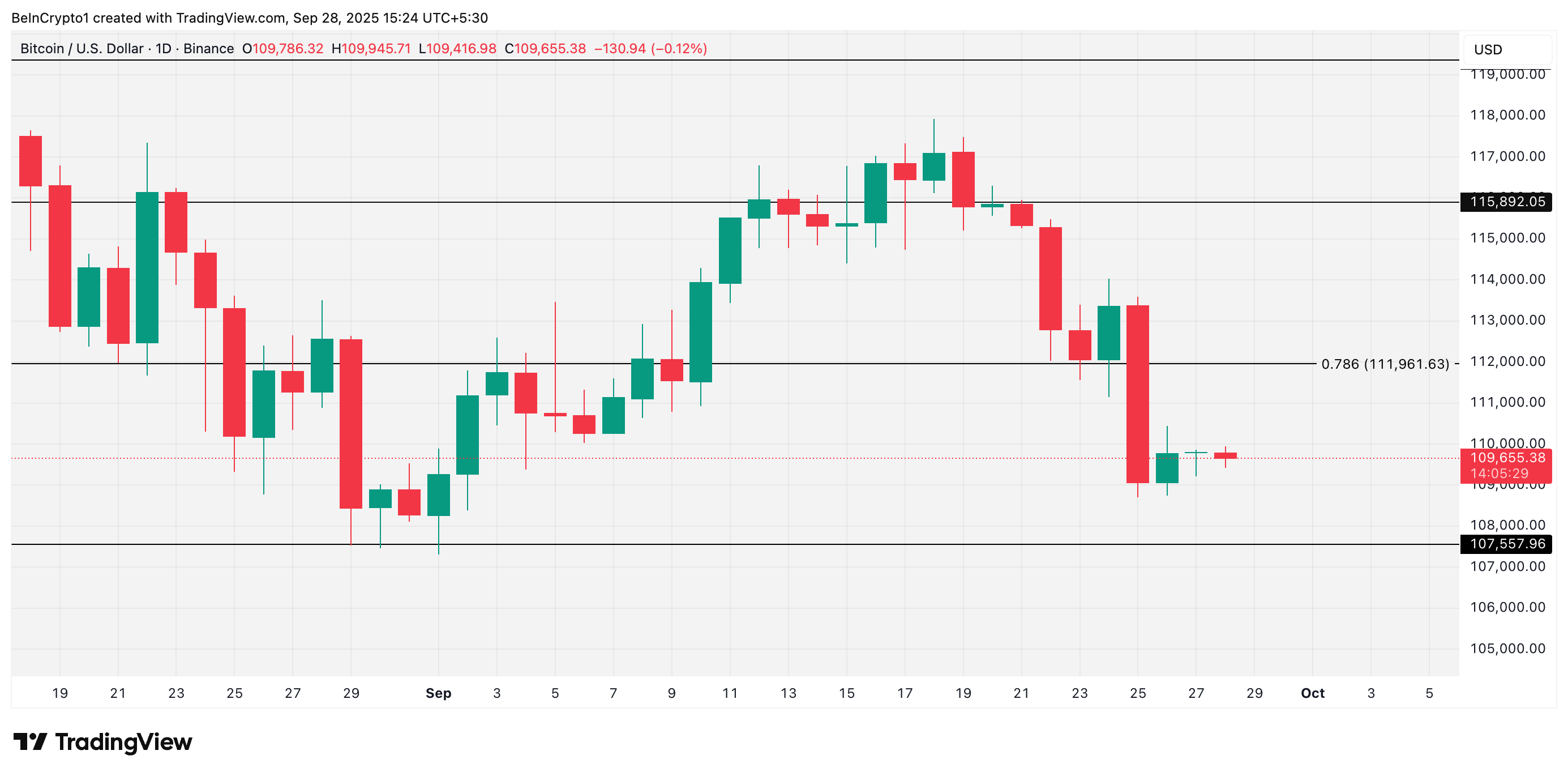 BTC Price Prediction