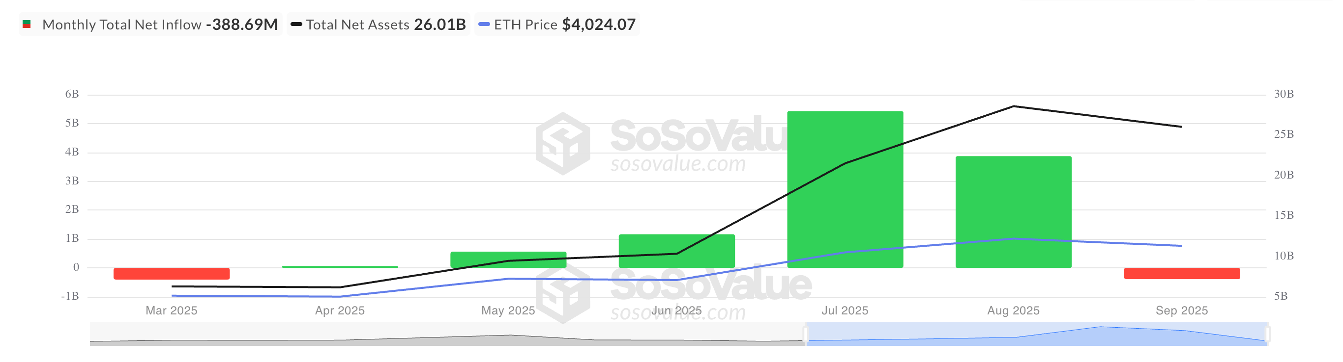 Total Ethereum Spot ETF Net Inflow.