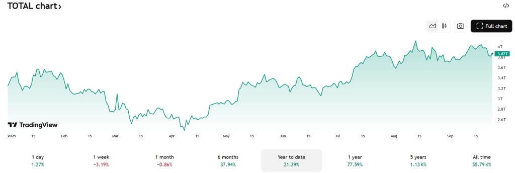 Market Cap we wrześniu 2024 roku