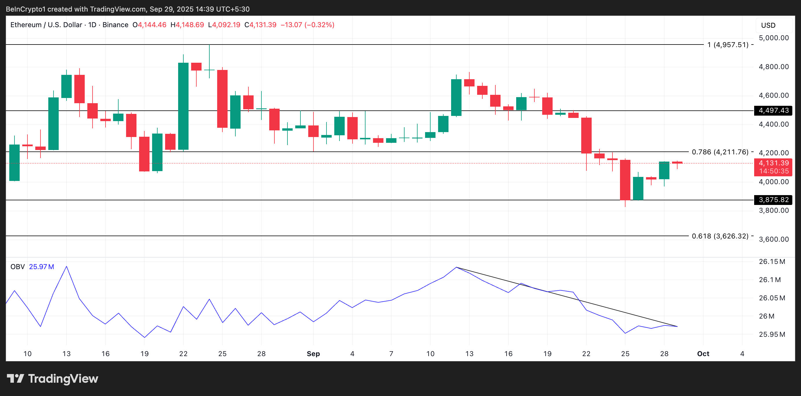 EtH Price Analysis