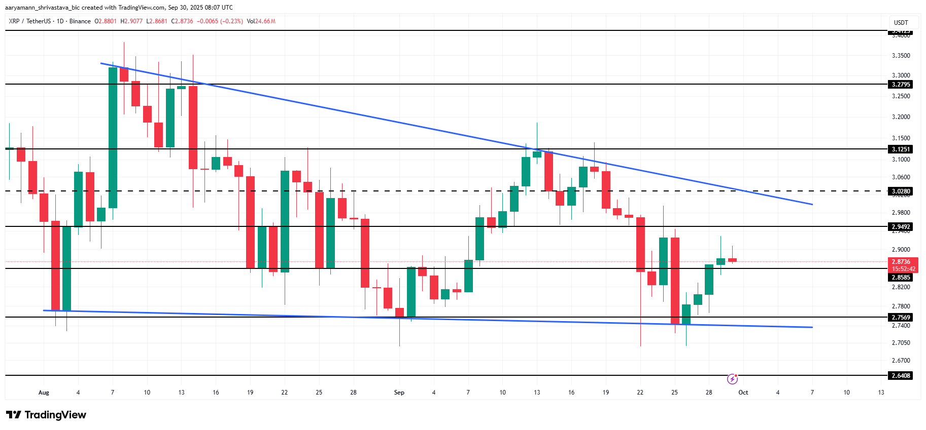 XRP Price Analysis. 