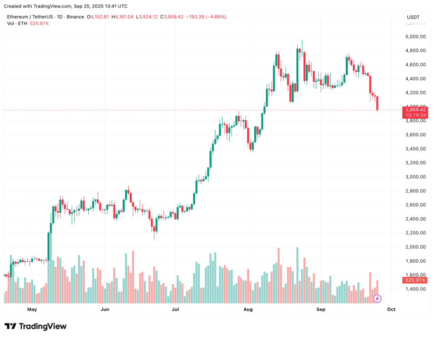 ethereum