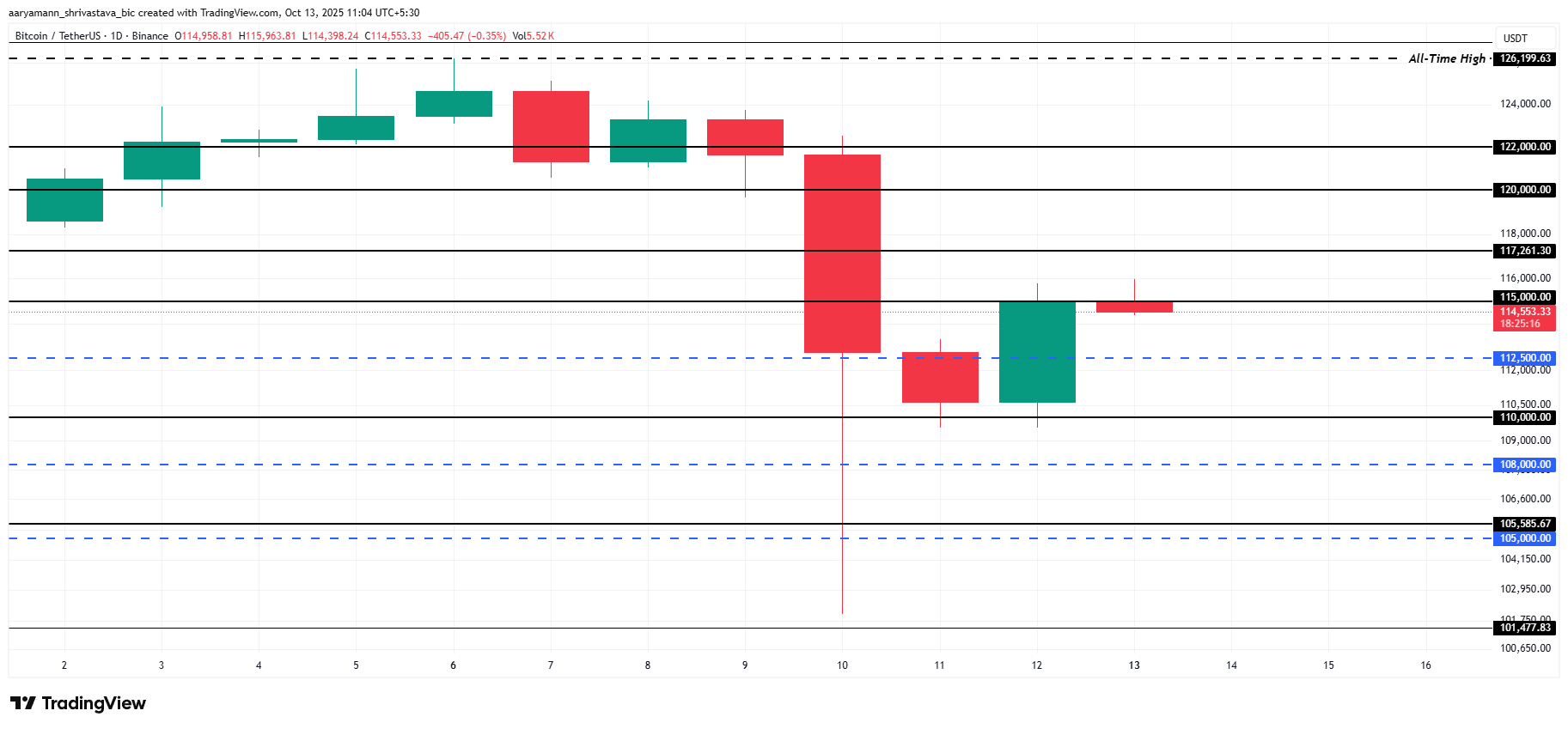 Bitcoin Price Analysis.