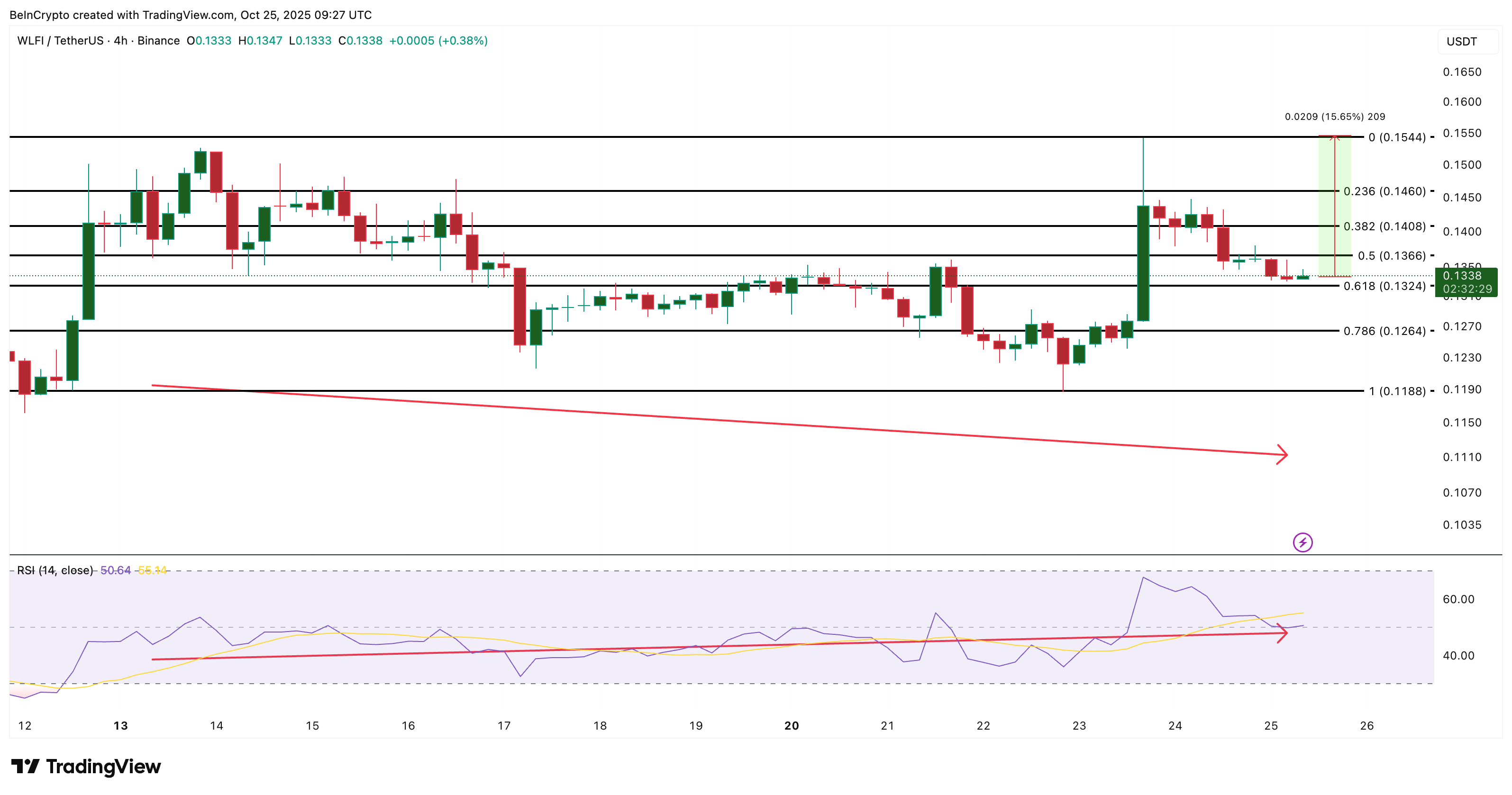 WLFI Price Analysis