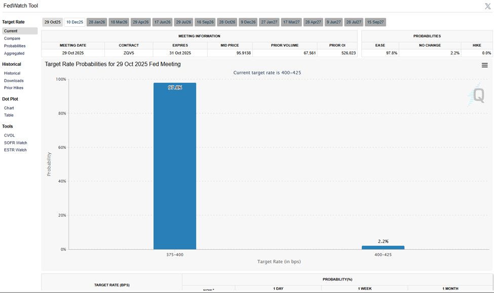 Interest Rate Cut Probabilities