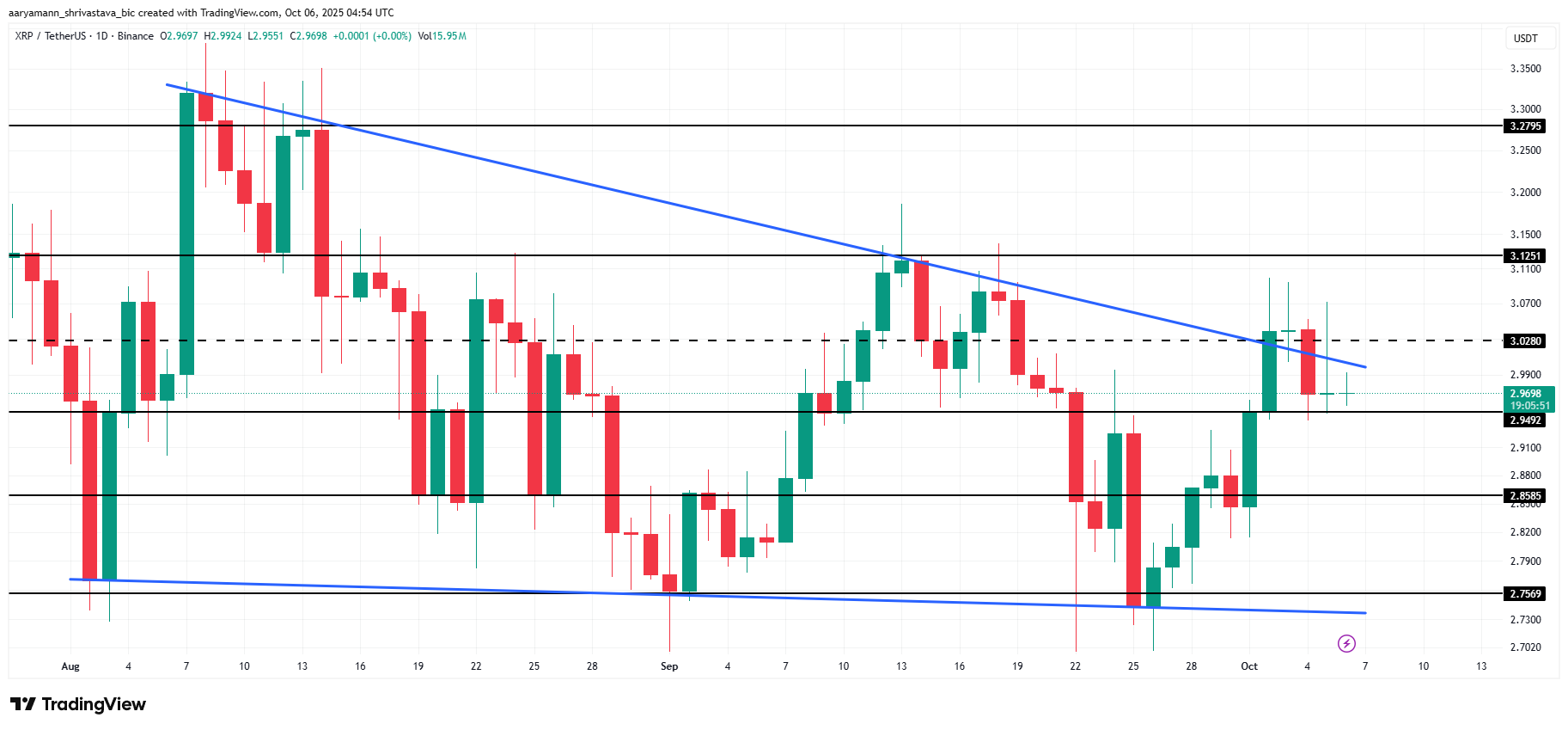 XRP Price Analysis. 