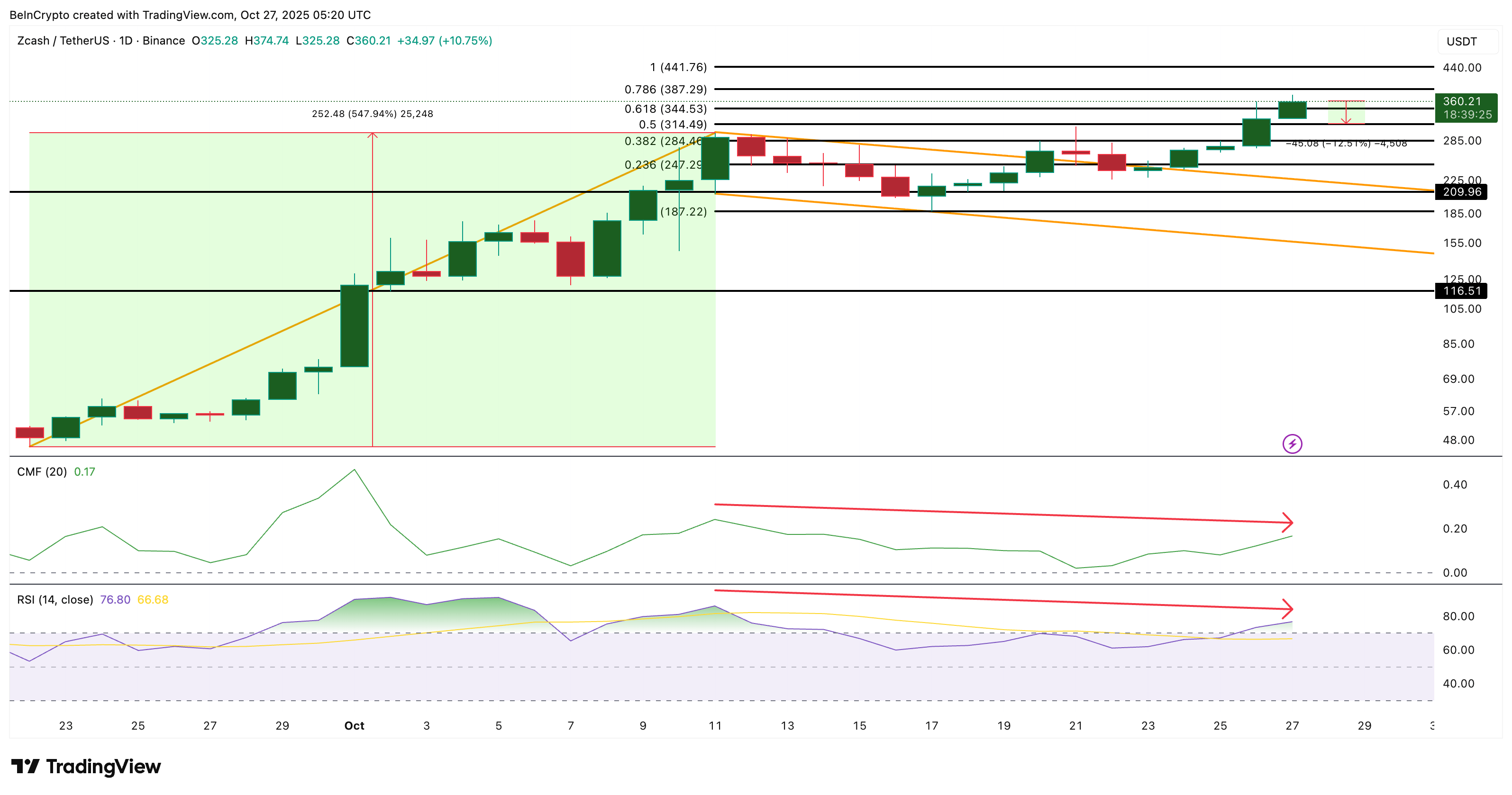 ZEC Price Analysis