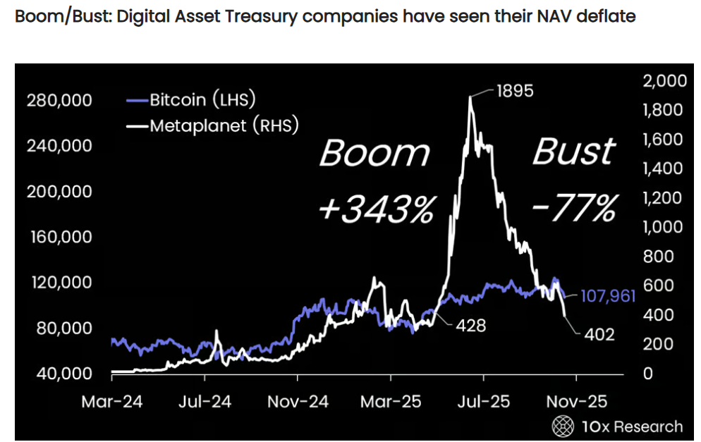 Metaplanet's Net Asset Value (NAV). 