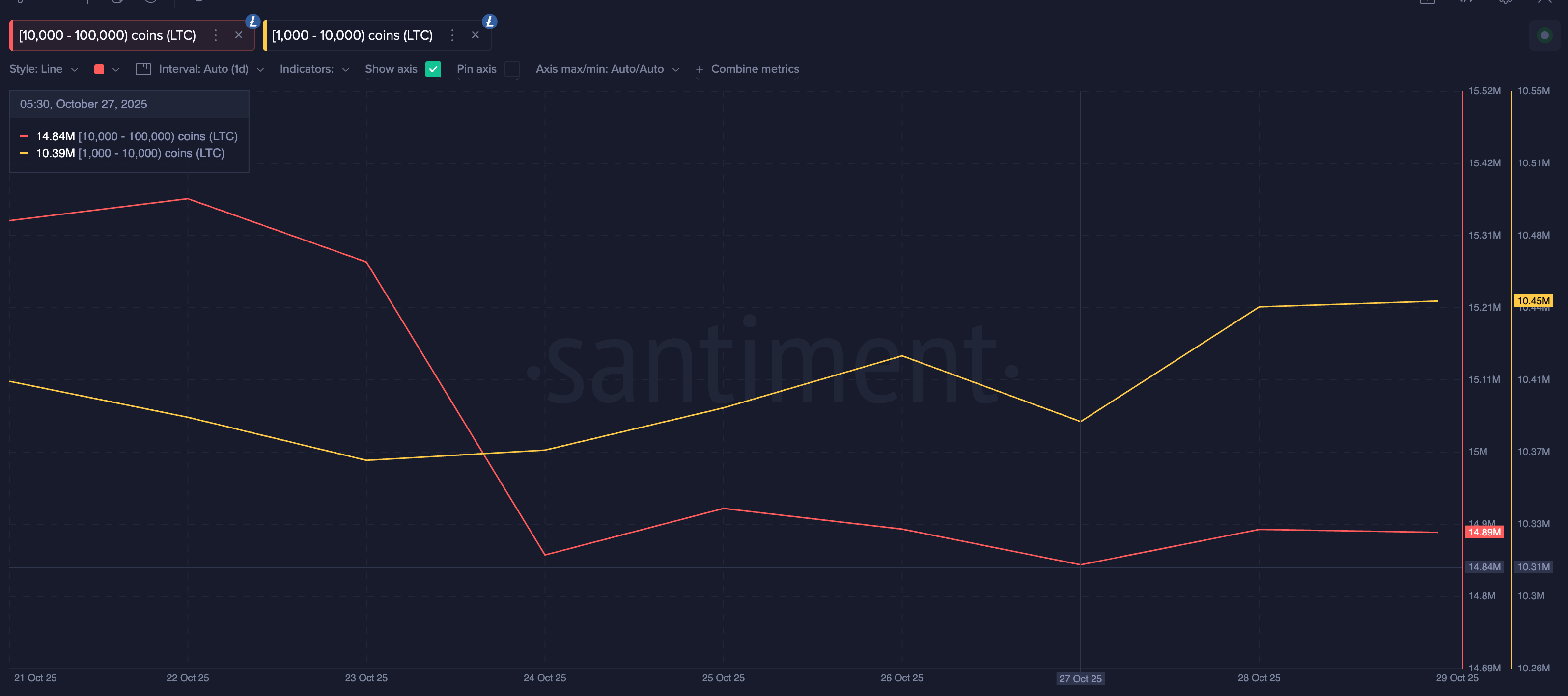 Litecoin Buyers Are Back