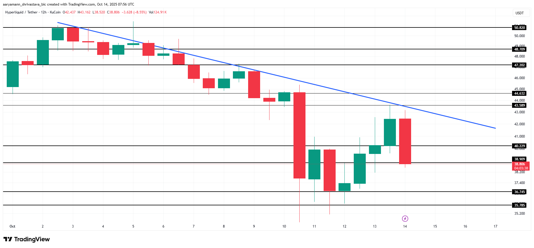 HYPE Price Analysis.