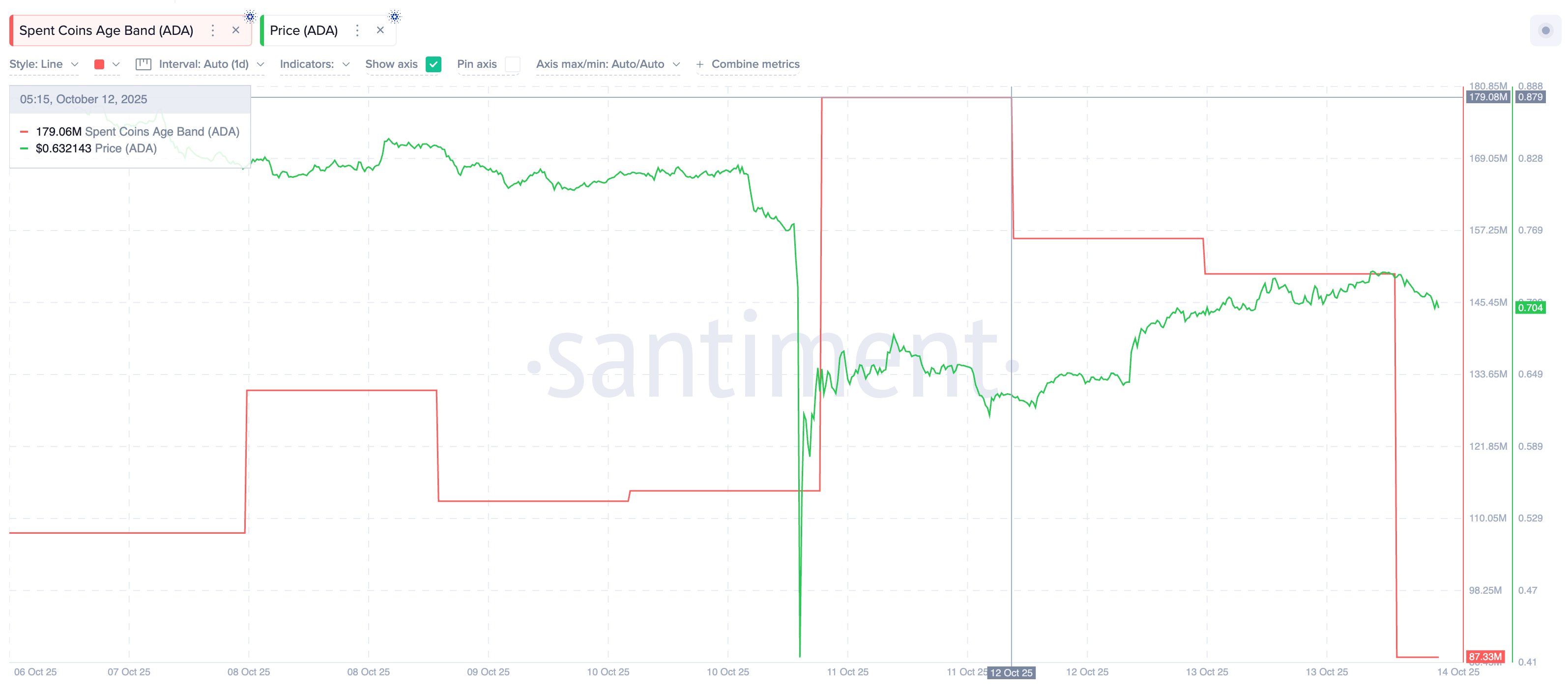 Fewer ADA Being Moved