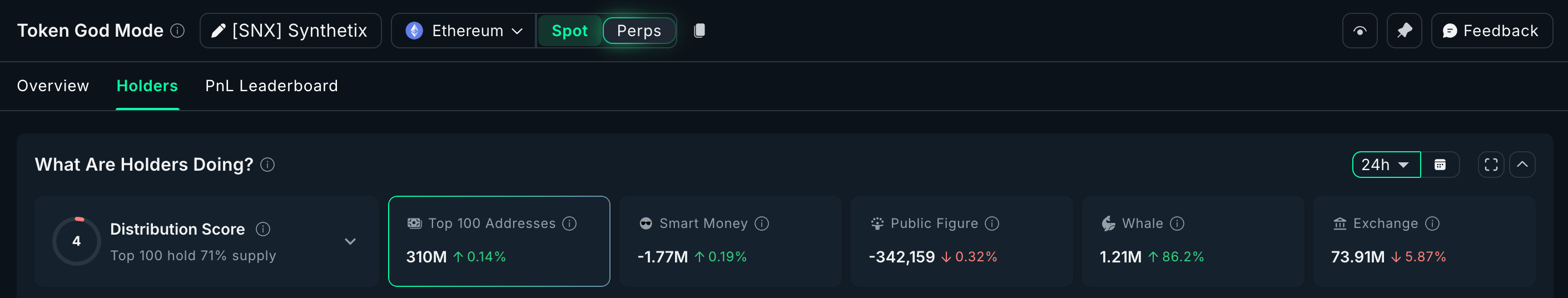 Synthetix Holders