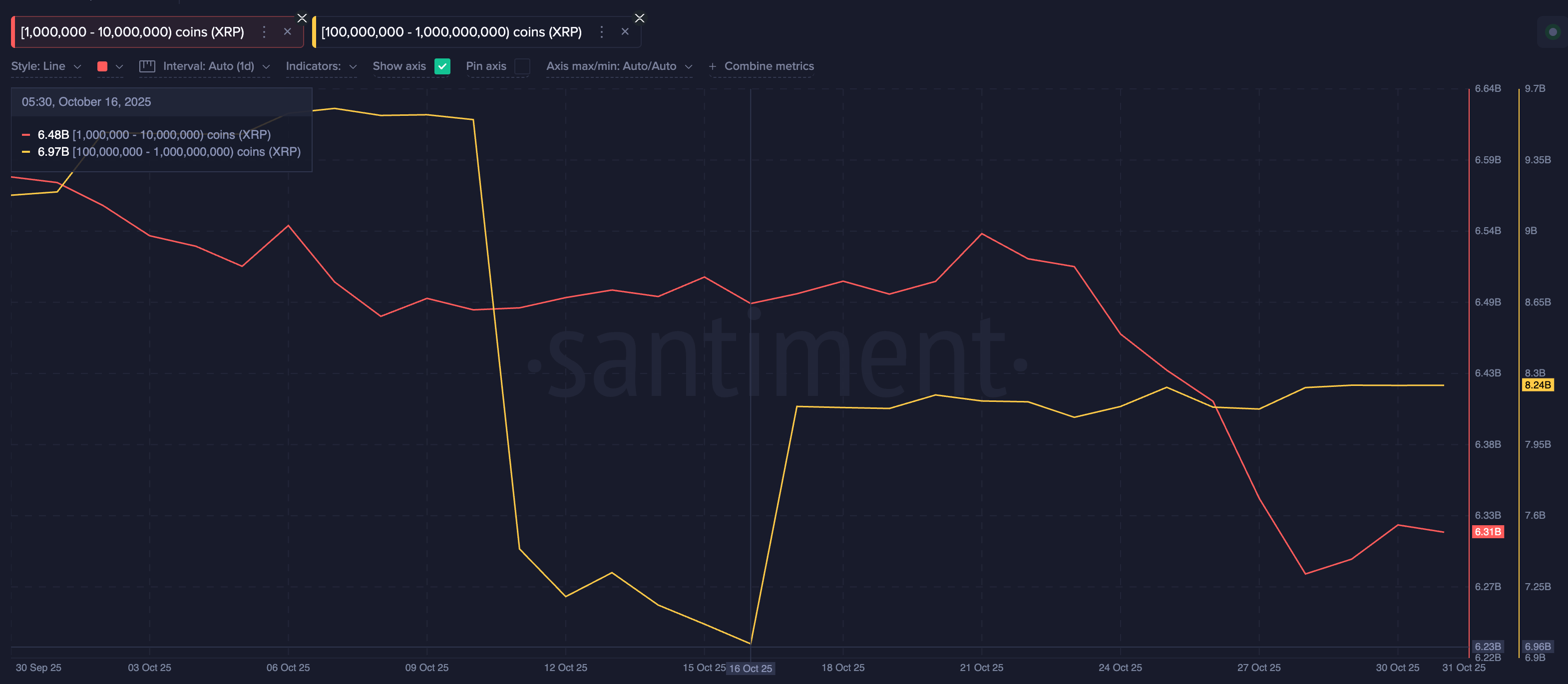 XRP Whales In Action