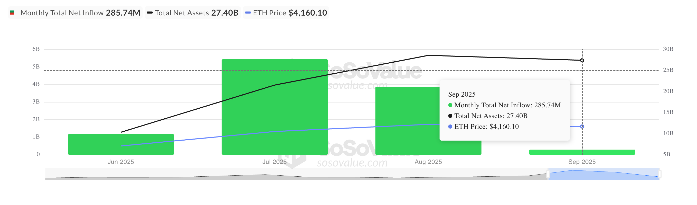 Total Ethereum Spot ETF Net Inflow