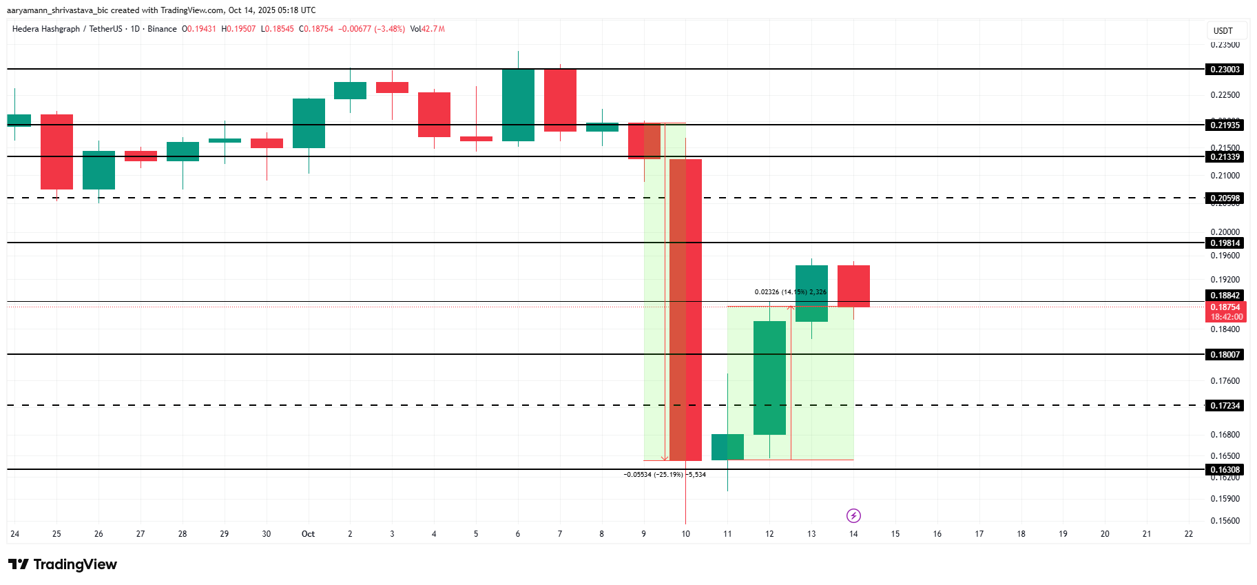 HBAR Price Analysis.