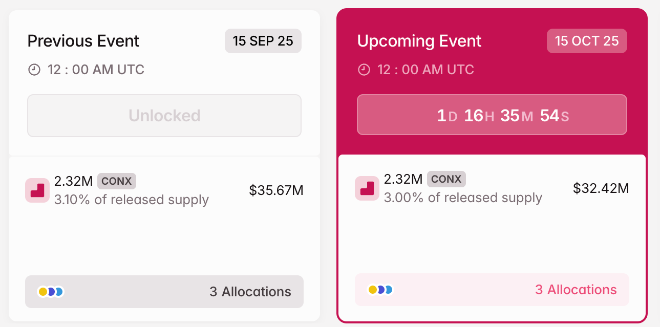 CONX Crypto Token Unlock in October