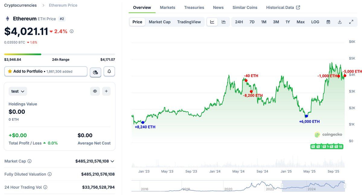 ETH price chart with trade markers