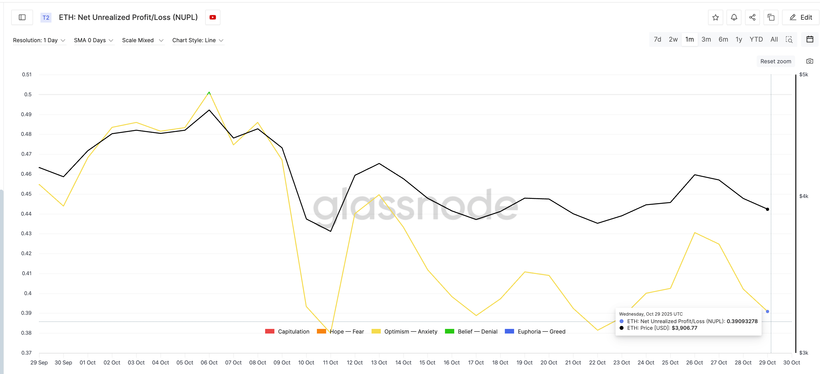 Selling Incentive Reduces