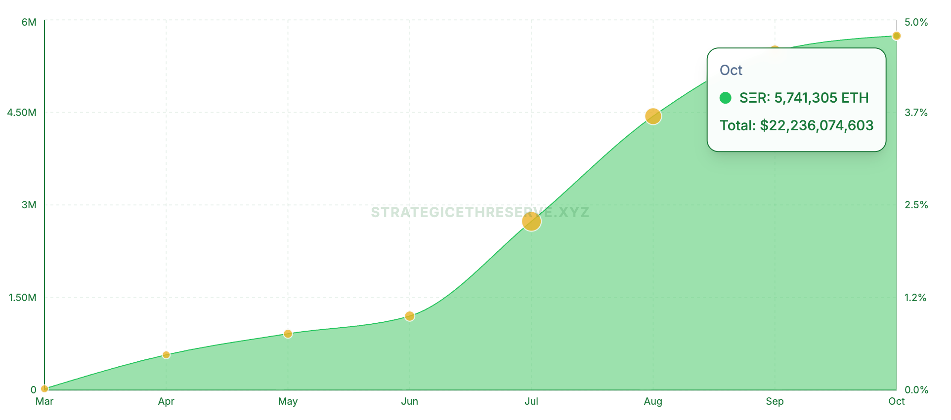Public Companies’ Ethereum Holdings