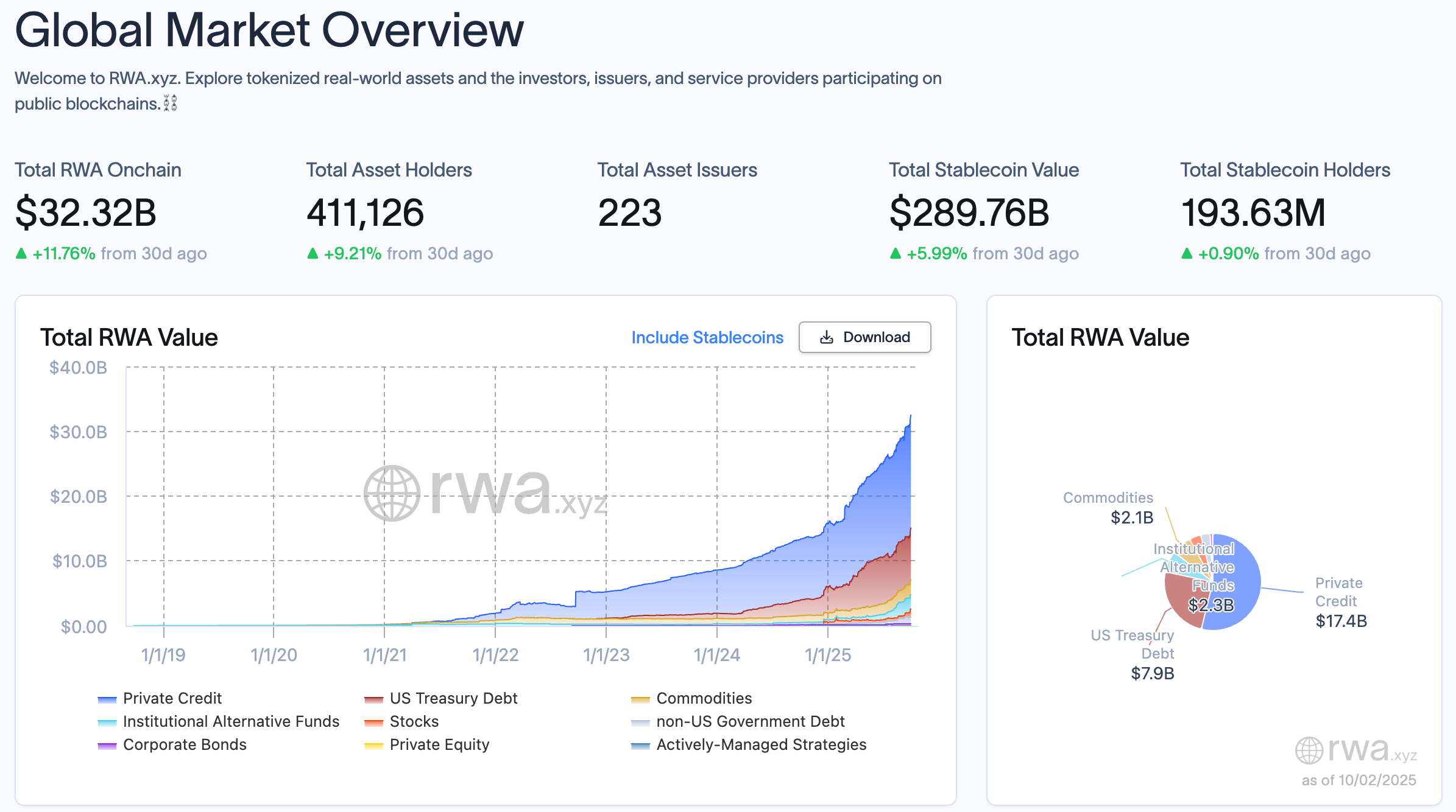 RWA segment picture. Source: rwa.xyz