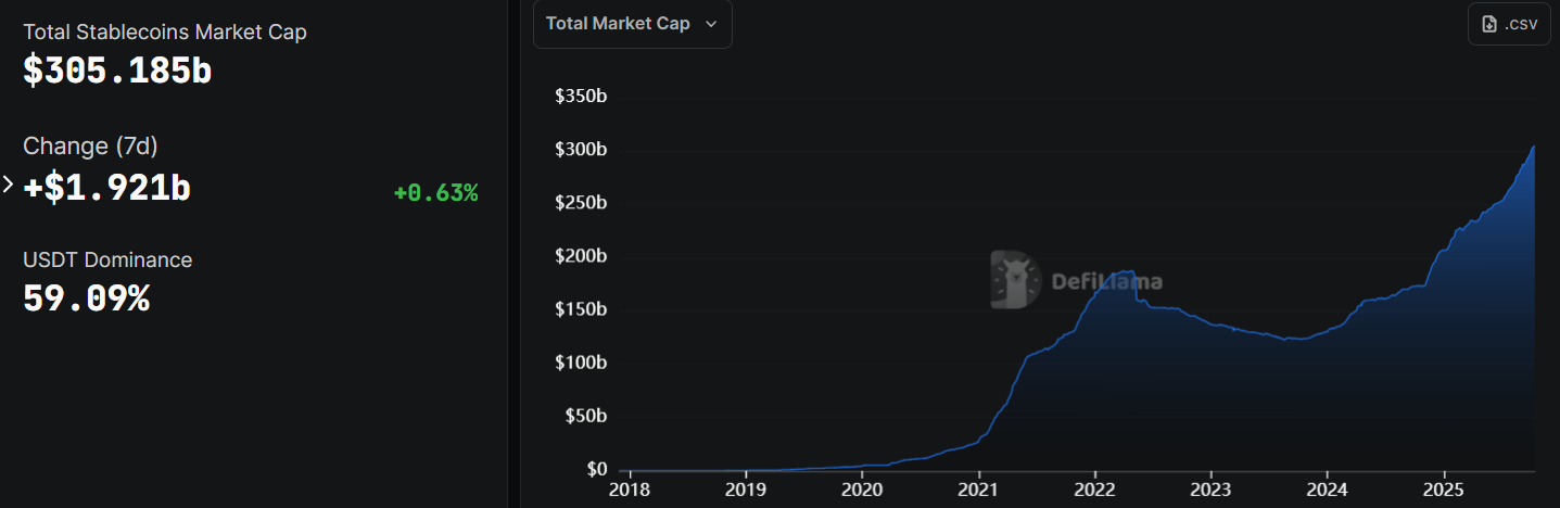 Stablecoin Market Cap.