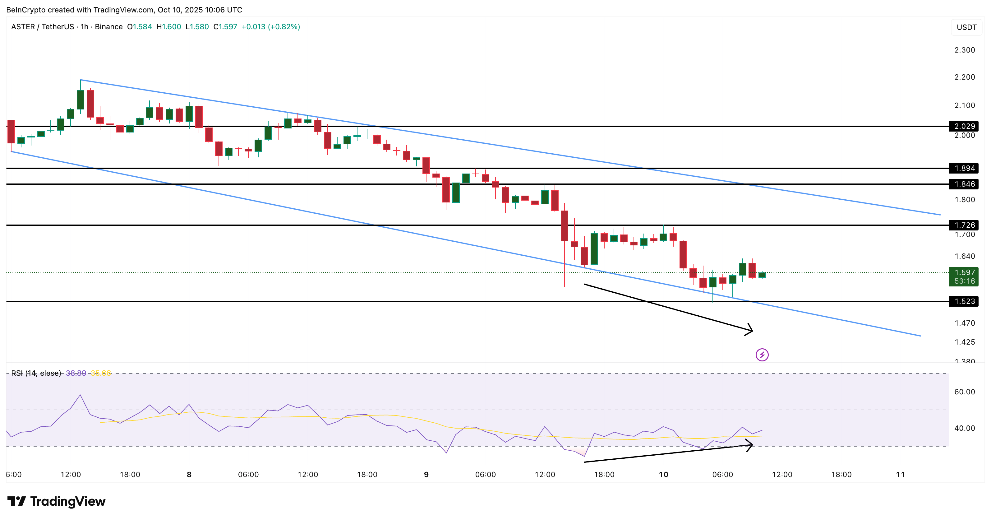 ASTER Price Analysis