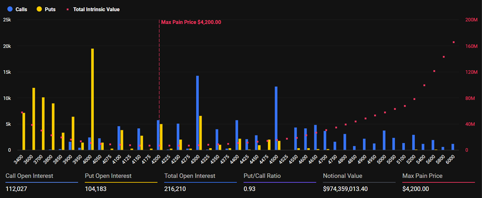 Ethereum Expiring Options