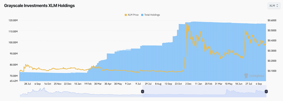 Grayscale XLM Holdings