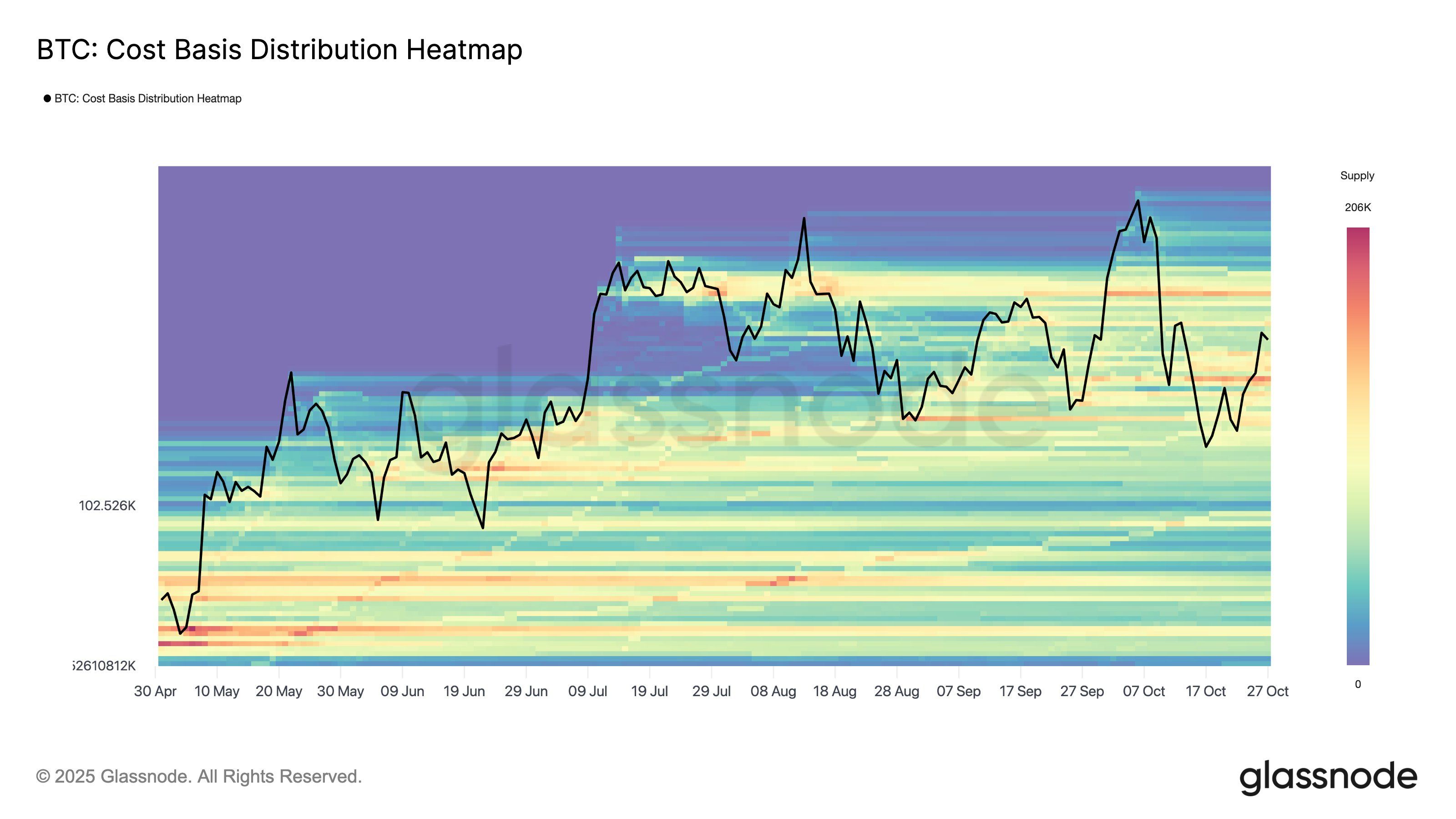 Bitcoin Cost Basis Distribution Heatmap