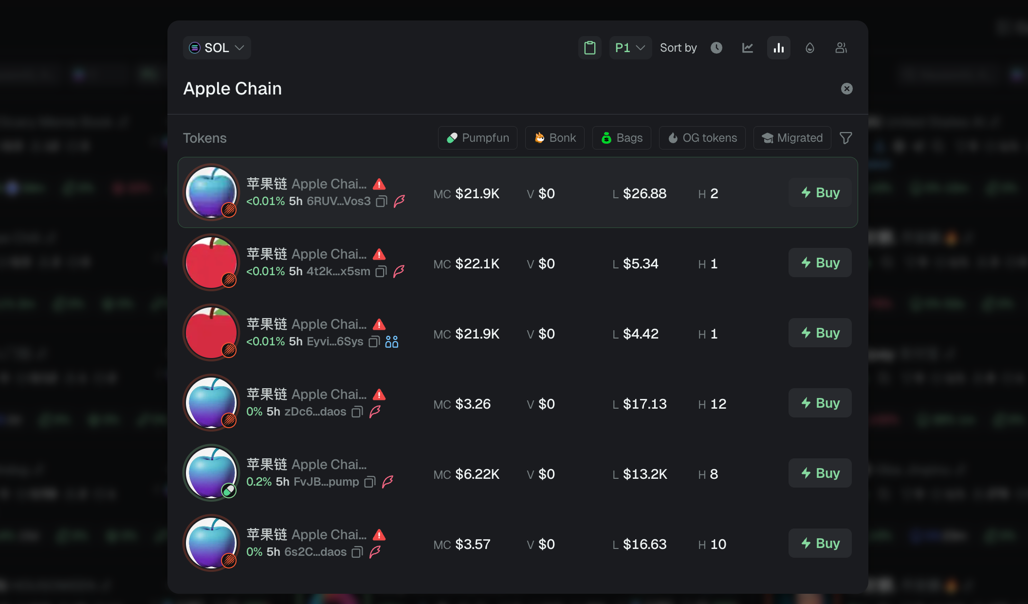 Meme coins named Apple Chain on Solana. Source: GMGN