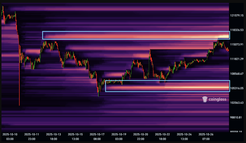 Bitcoin liquidation heatmap
