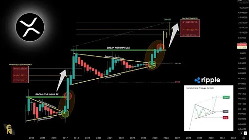 BNB
