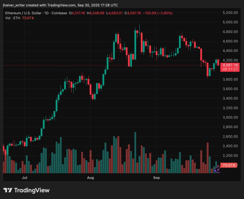 Ethereum ETH ETHUSD