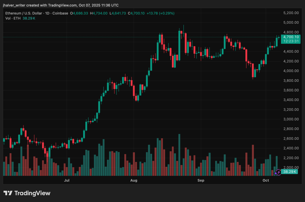 Ethereum ETH ETHUSD