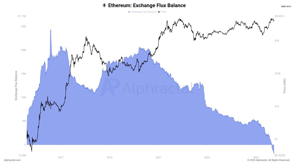 Ethereum