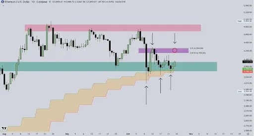 Ethereum