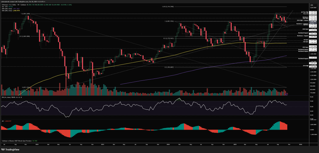 Ethereum price analysis