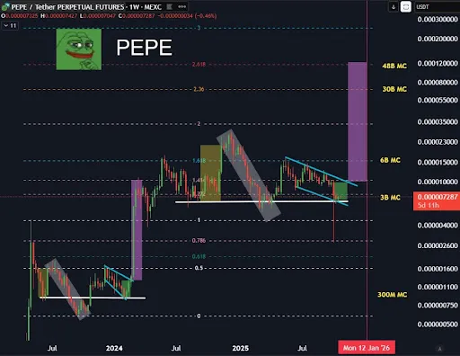 PEPE